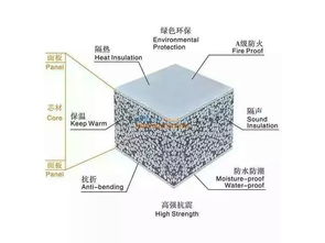 蘭州新型隔墻建材革新 探析輕質隔墻板的應用與發(fā)展——以甘肅同大建材為例